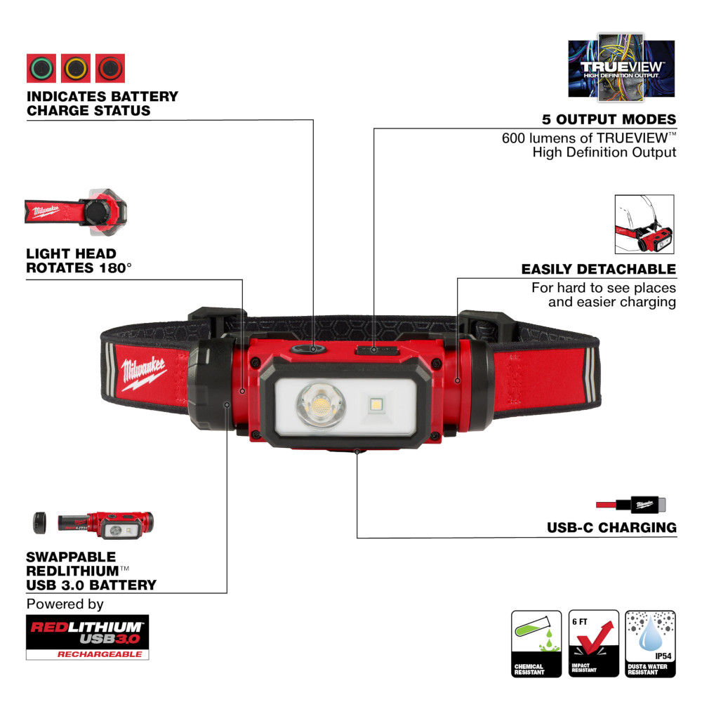 Milwaukee RedLithium USB Hard Hat Headlamp from Columbia Safety