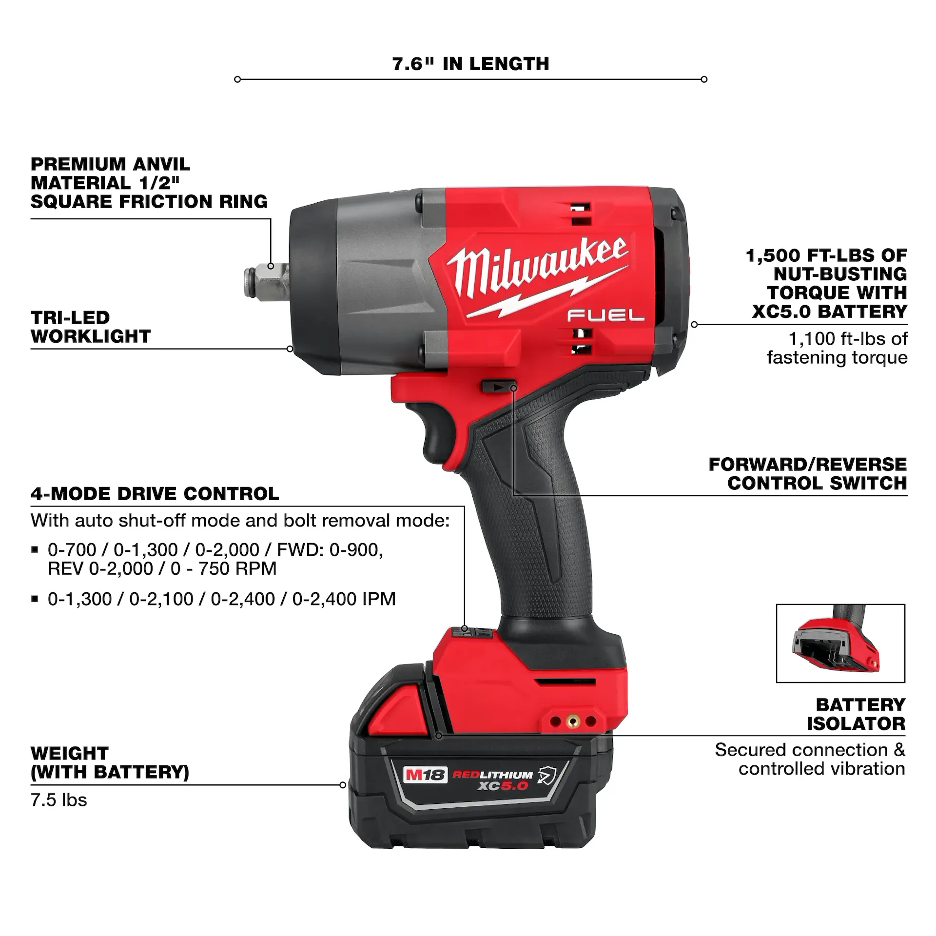 Milwaukee M18 FUEL 1/2" High Torque Impact Wrench w/ Friction Ring Kit from Columbia Safety