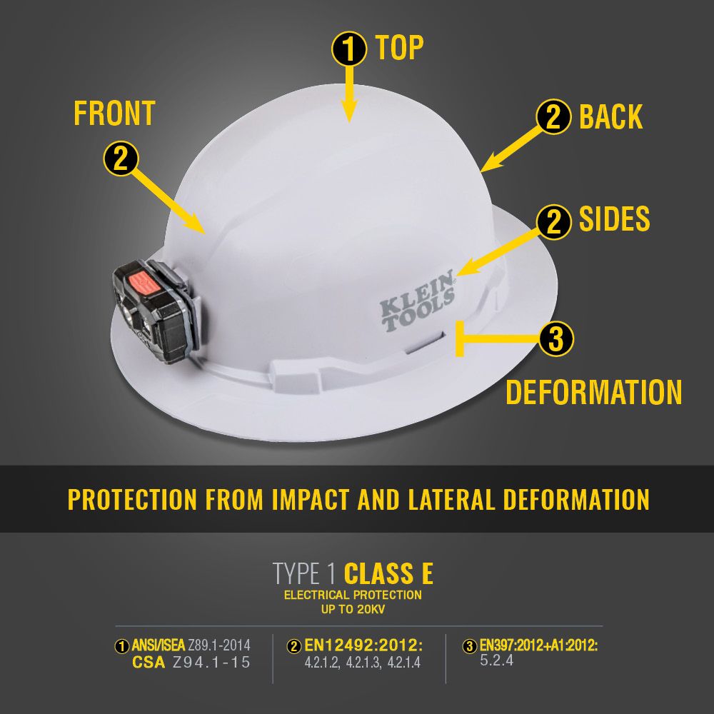 Klein Tools Full Brim Hard Hat from Columbia Safety
